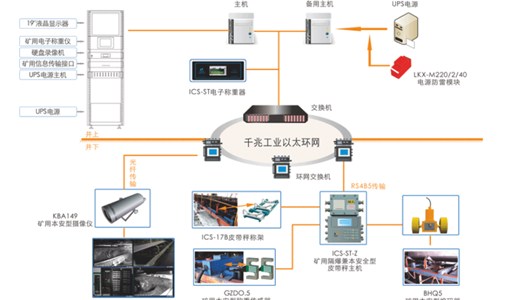 煤炭产量远程监测系统：为生产安全保驾护航