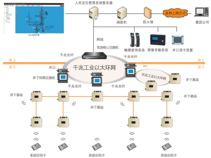 圣能科技人员定位系统和产量监控系统值得拥有