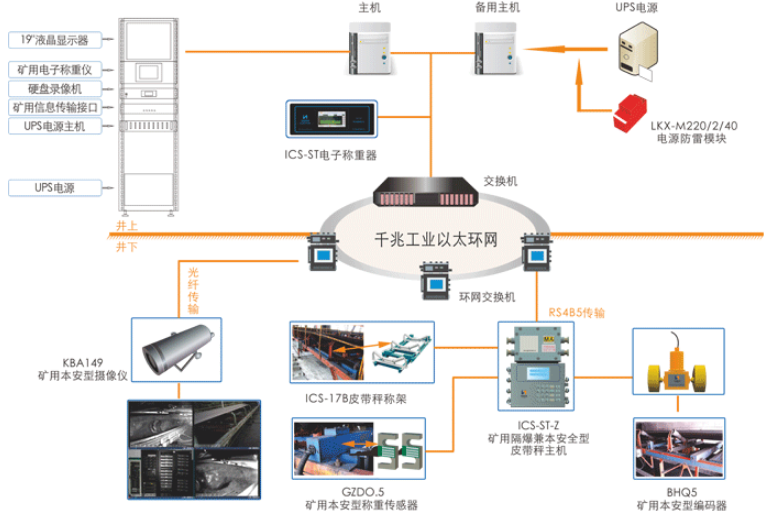 圣能科技人员定位系统和产量监控系统值得拥有