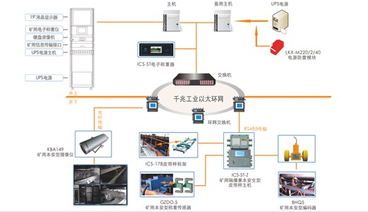 为什么安装煤炭产量监控系统？为控制超能生产