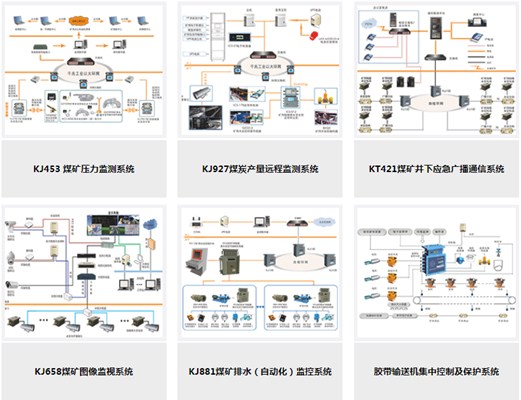 浅析圣能科技煤炭产量远程监测系统的核心价值