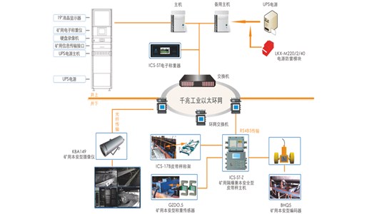 煤炭产量远程监测系统价格及功能解析