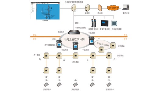 煤矿事故案例分析及防范措施：井下人员定位系统的重要性