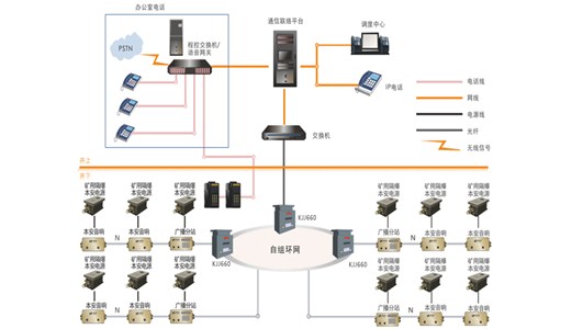 煤矿应急广播系统的应用：井下矿山集成设备的作用