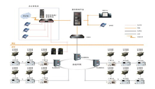 矿用应急广播系统在紧急时刻和日常使用中作用 