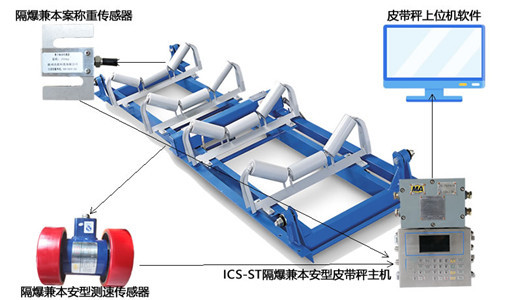 圣能匠心筑精品——ics电子皮带秤系列展